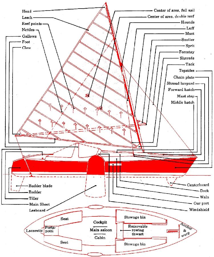 Sailboat Terms Rigging Diagram